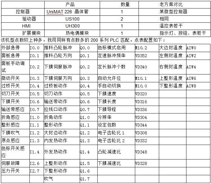 億維PLC在包裝機上的應用.jpg