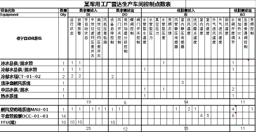 UNIMAT PLC在暖通行業(yè)的應用