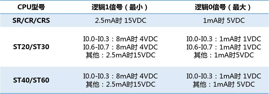 億維自動化UN 200 SMART高速計數介紹