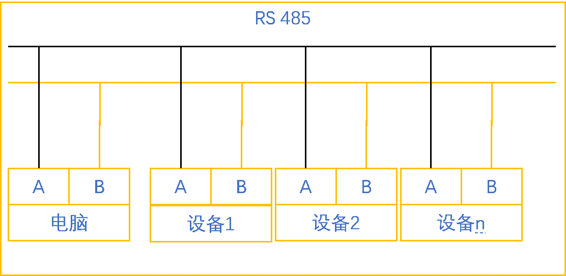 億維自動(dòng)化UN 200 SMART 串口自由口快速應(yīng)用.jpg