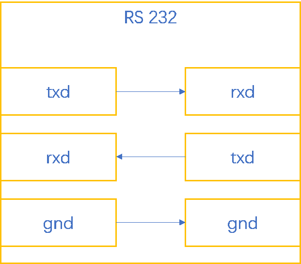 億維自動化UN 200 SMART Modbus RTU快速入門