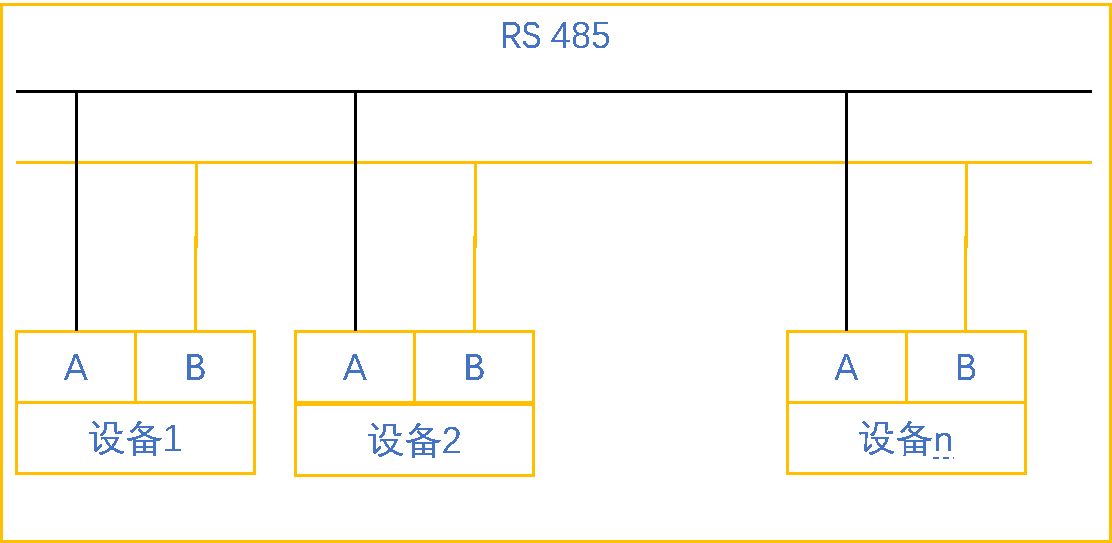 億維自動化UN 200 SMART Modbus RTU快速入門