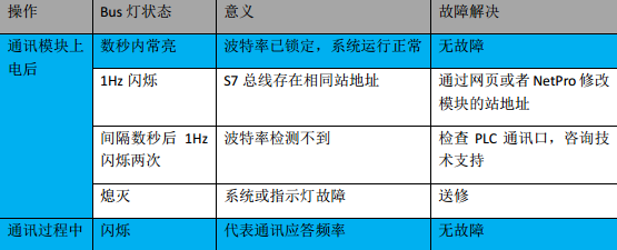 億維MPI轉以太網適配器應用入門.jpg