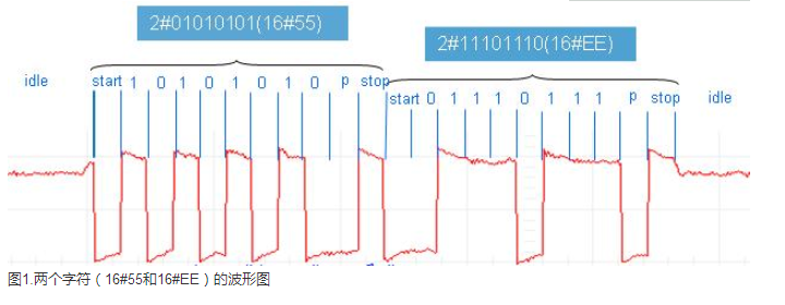 億維PLC自由口通信詳解