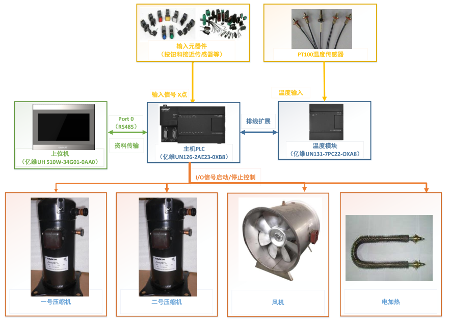 億維自動化助力烤煙行業轉型升級.jpg