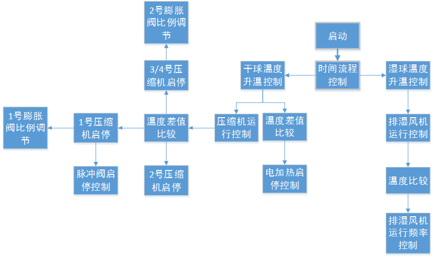 億維自動化助力烤煙行業轉型升級.jpg