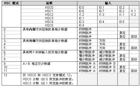 億維PLC在扣壓機中的應用