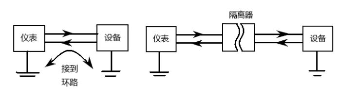 億維PLC模擬量干擾的處理