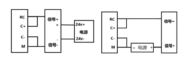 億維PLC模擬量干擾的處理